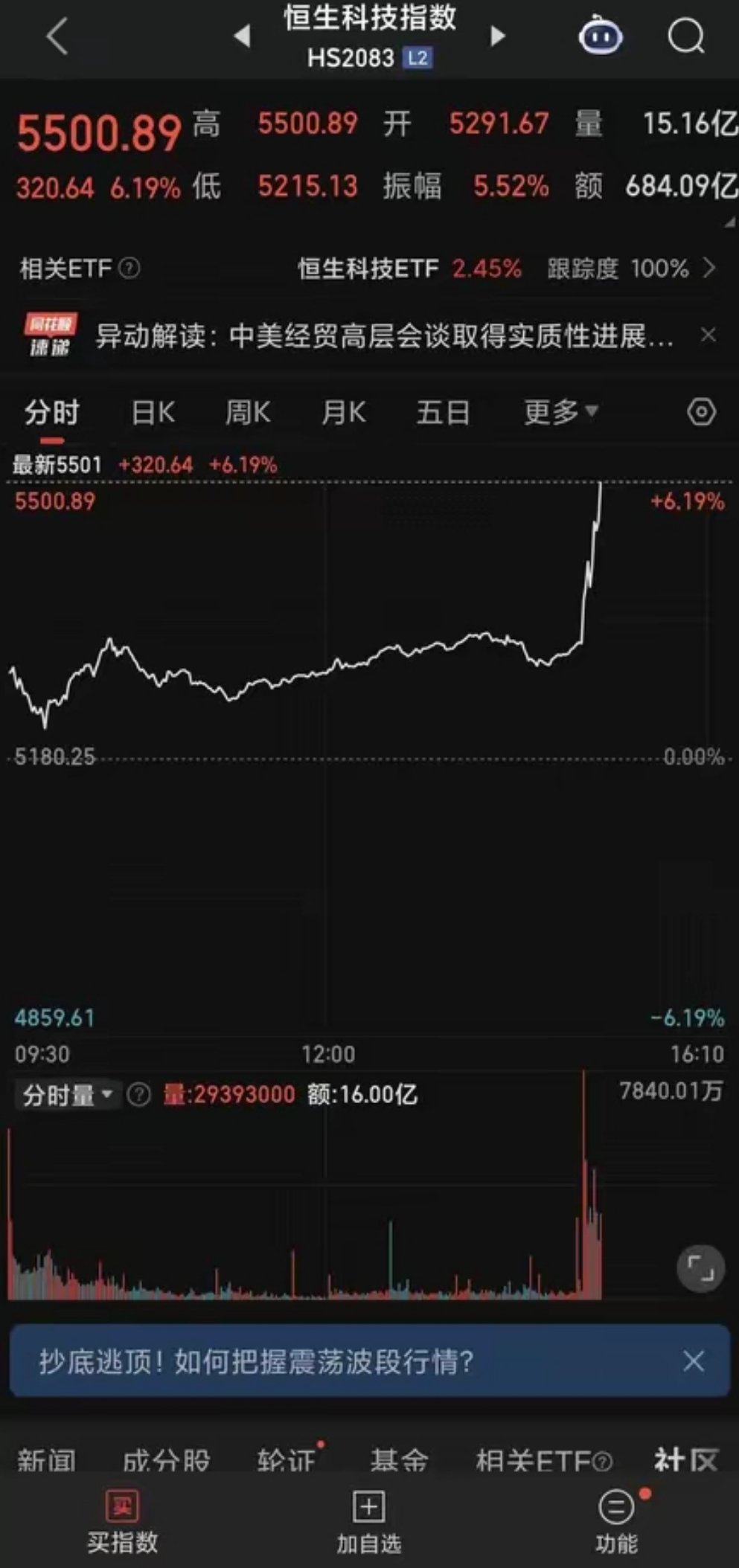 开云登录入口-包含SHIB飙升势惊人，一夜飙升Coinbase%，加密市场沸腾的词条